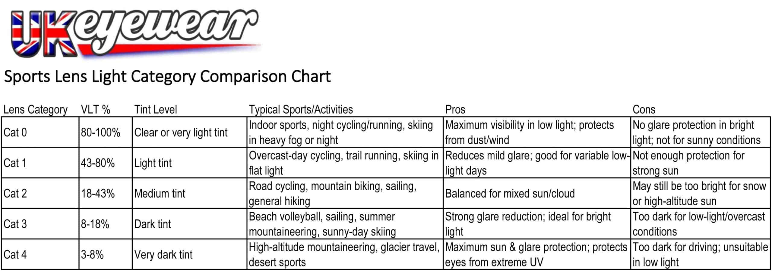 Cat-0-to-4-chart Cat-0-to-4-chart