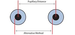 Pupil Distance