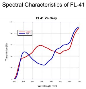 FL-41 with side sheilds